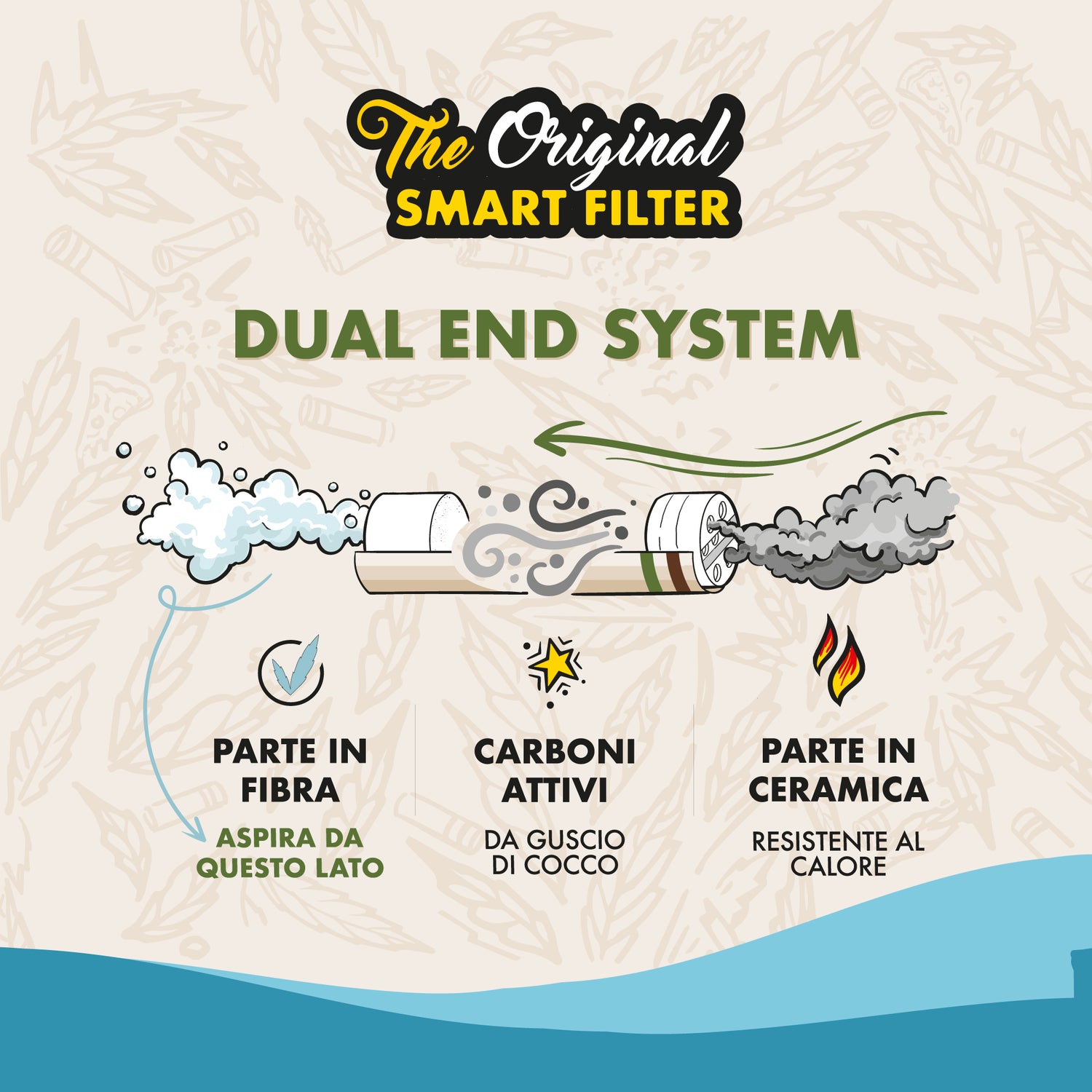 Weedlez® Slim Trino 5mm — Filtro Slim Premium a Carboni Attivi | 50pz